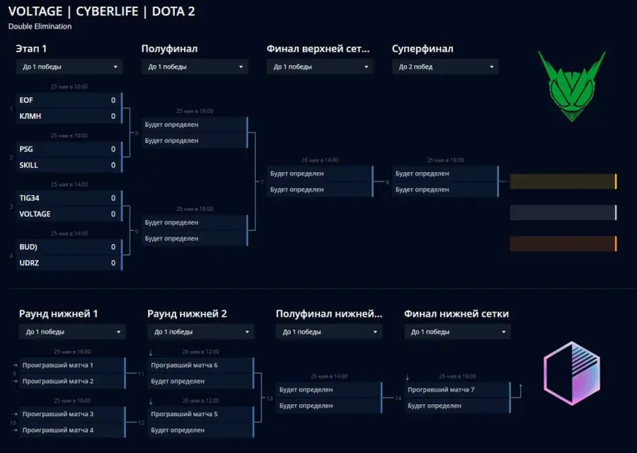 Турнирная сетка VOLTAGE | CYBERLIFE | DOTA 2, Double Elimination